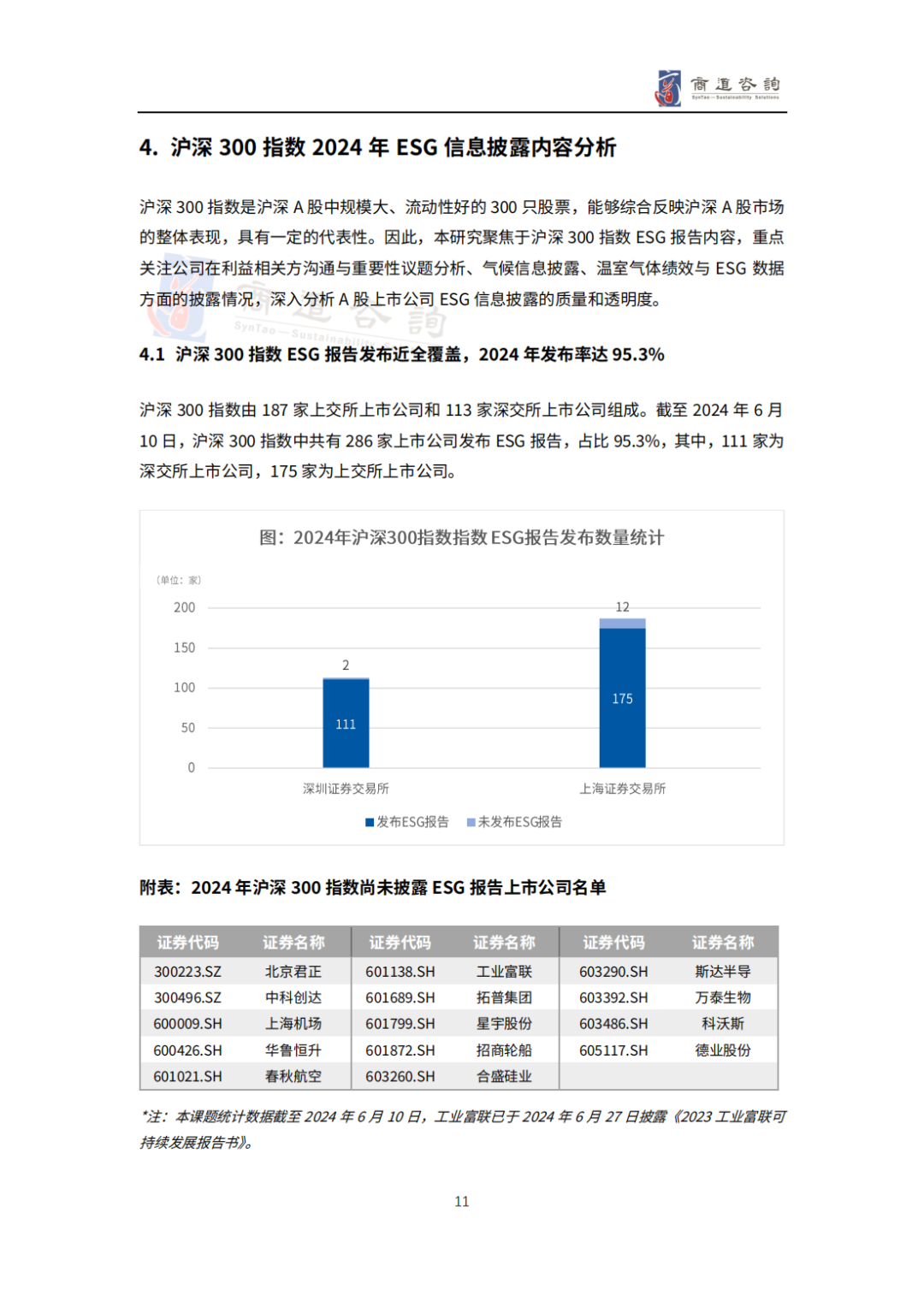 esg信息披露是什么意思(上市公司esg报告发布在哪)